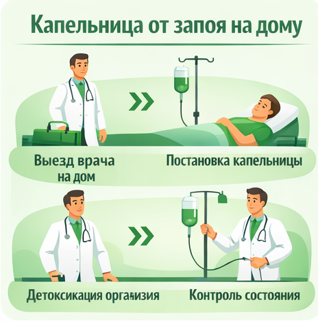 капельница от запоя в Красногорске в клинике Санати